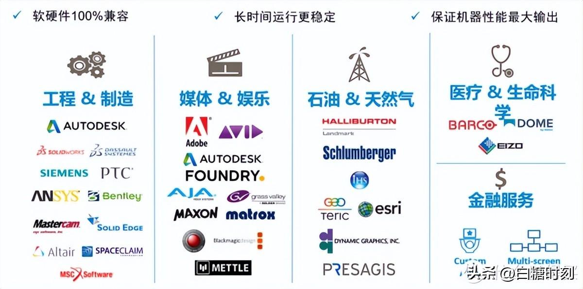 2022设计专业移动工作站选购指南