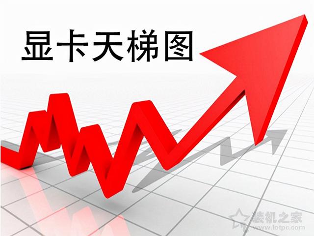 笔记本显卡天梯图（笔记本电脑显卡天梯榜）