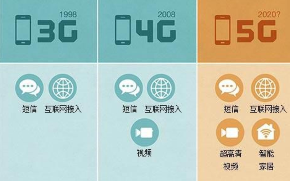 6G比5G还给力!全球超过一半的6G专利来自中国,且9成为核心技术!