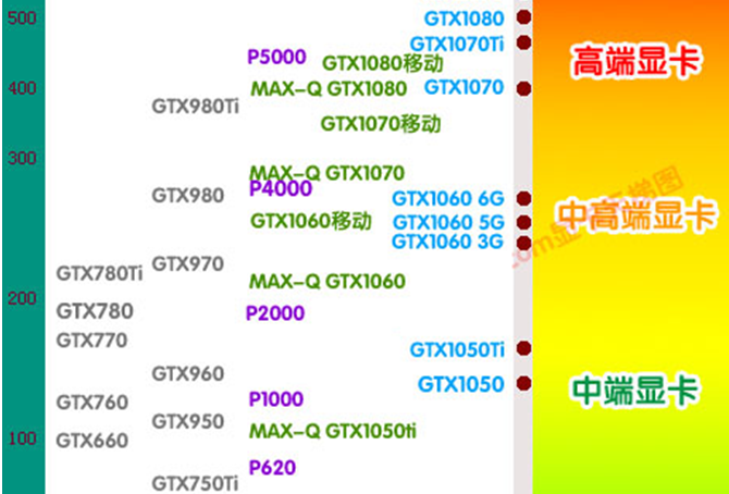 GTX1050Ti和GTX960王者之争，我们应该投谁一票