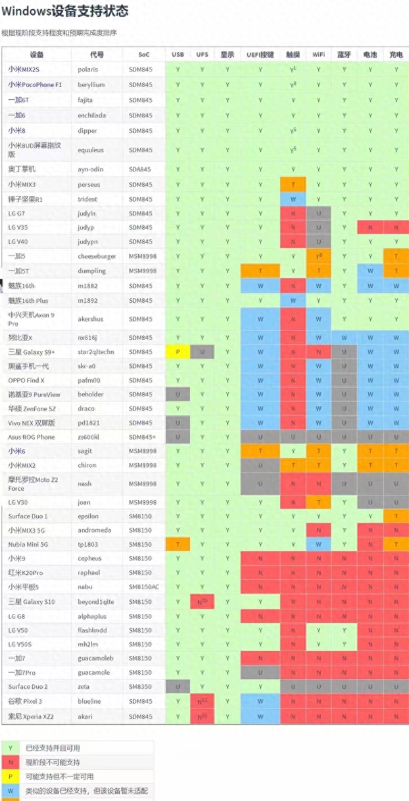 这44款安卓手机能刷Win11系统,其中有你的机型吗?