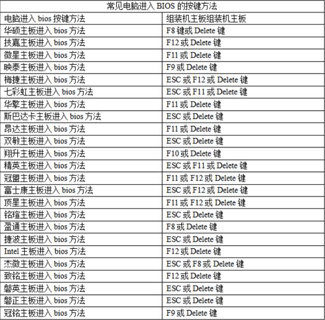 华硕主板怎样启动网卡（华硕主板怎么进入bios设置网卡）
