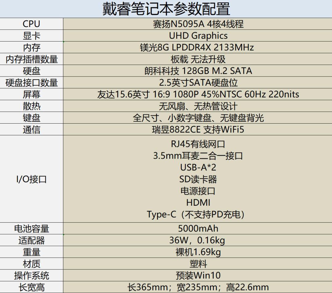 戴睿笔记本怎么样（戴睿公司百度百科）