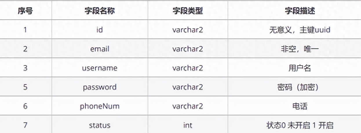 企业权限管理系统——用户登录相关操作