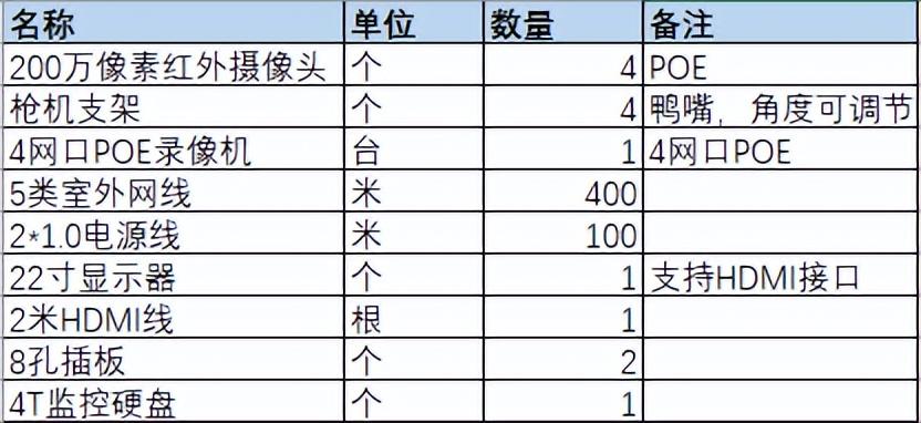 不用花钱请人,一分钟教你学会给自己家里装监控
