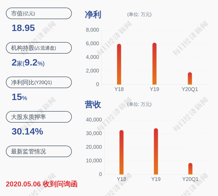 三星新材：控股股东、实际控制人、董事长杨敏部分股份解除质押