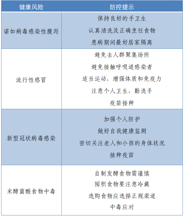 3月份这些疾病高发！健康风险提示请收好
