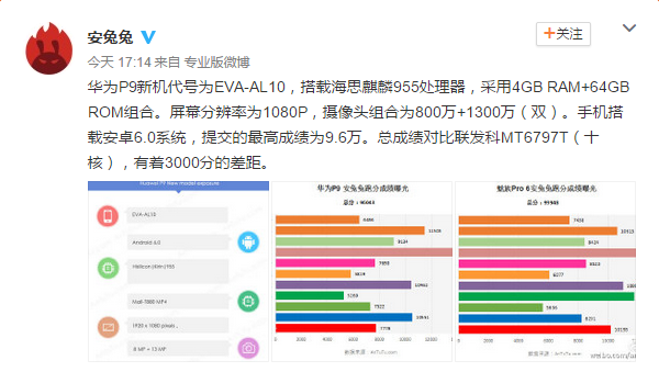 华为P9配置曝光：麒麟955处理器 安兔兔跑分不敌PRO 6