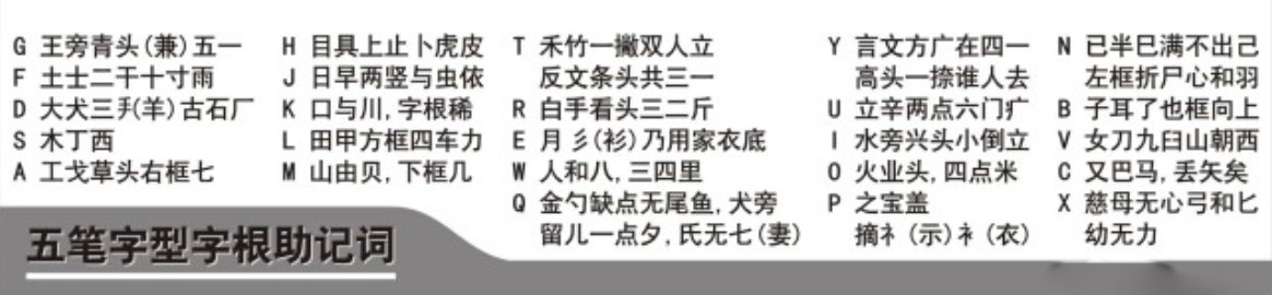 五笔字根背诵口诀