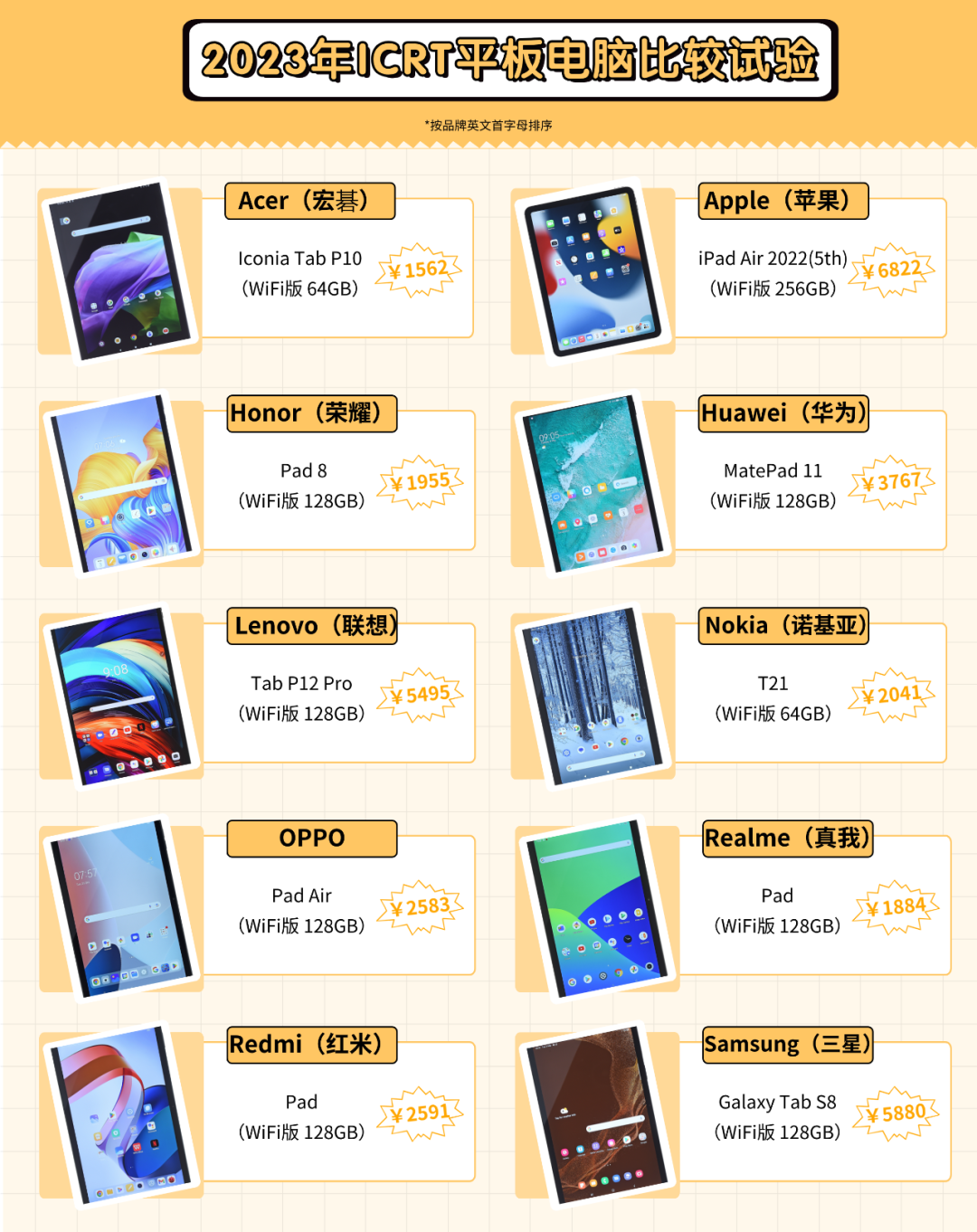 刷剧办公哪款好？10款平板电脑测评对比！