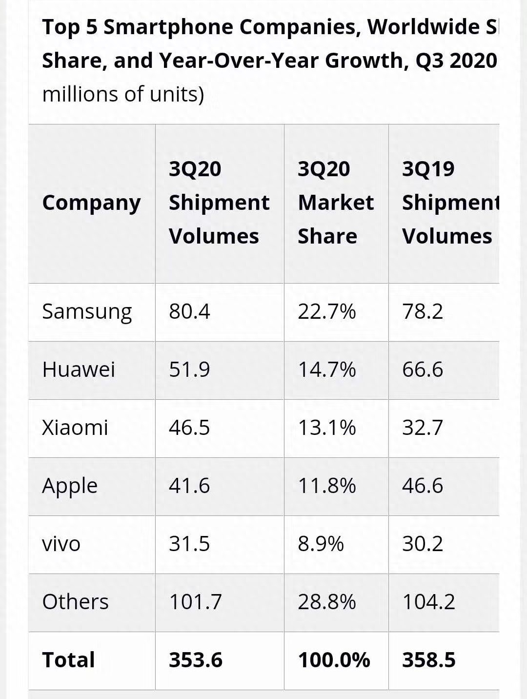 三星Note30曝光，骁龙875+屏下镜头，售价是关键