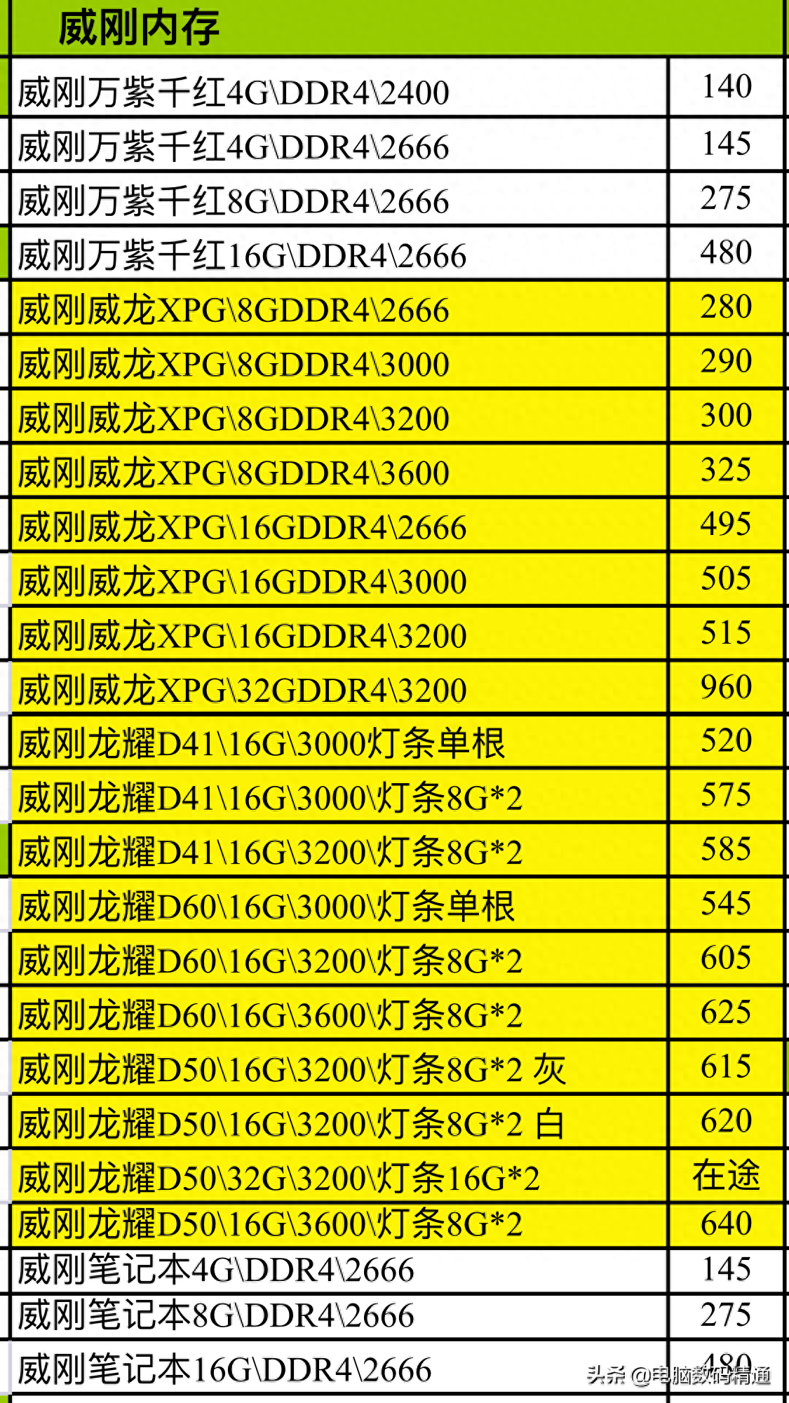 电脑内存条和固态硬盘进货价格曝光了,大家不要再被坑店宰割了