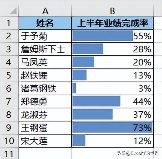 ppt插入excel的方法（幻灯片导入）