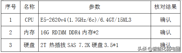 一文读懂服务器centos7.0安装指导指南（详细）
