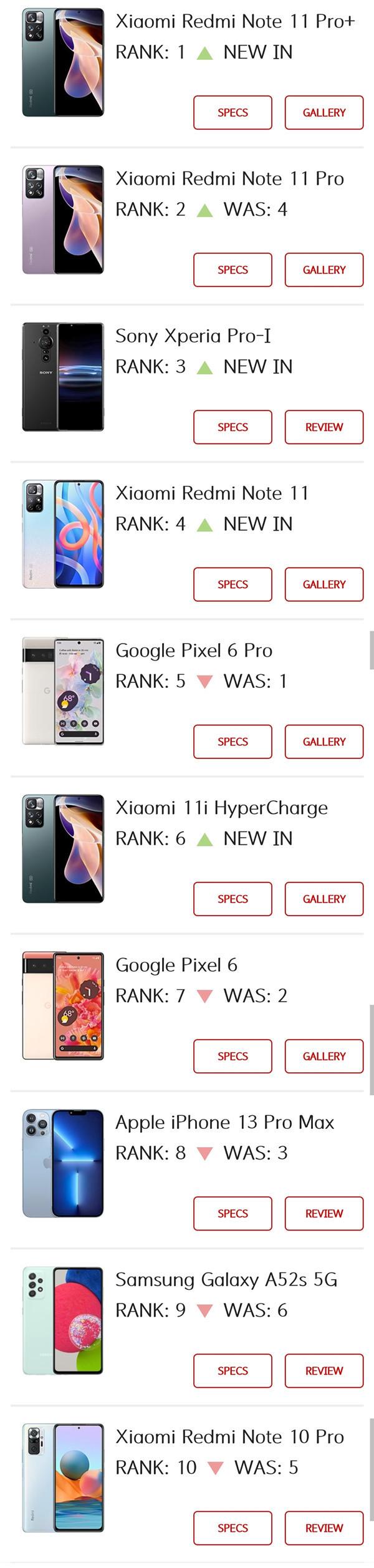 新一期十大热门手机排行 小米占五席 Redmi新机全入选