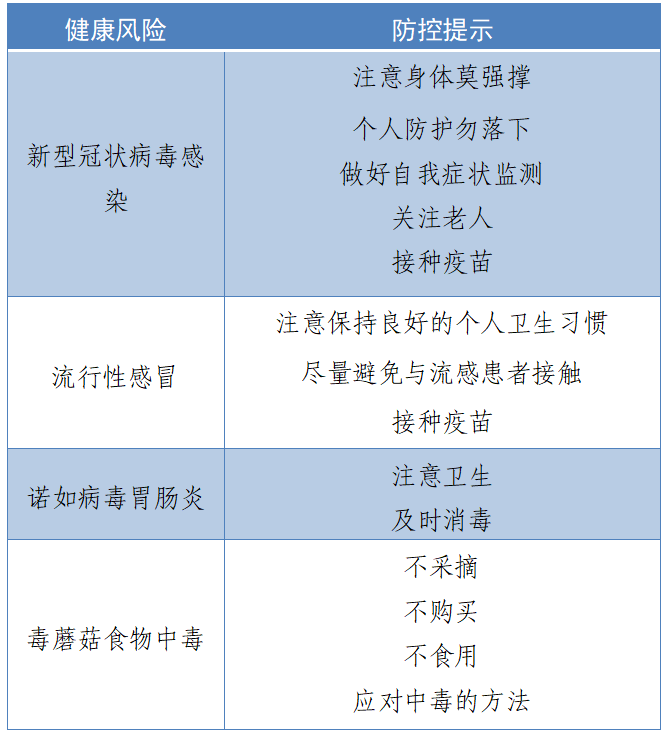 @光明人，请查收这份2月健康风险提示~