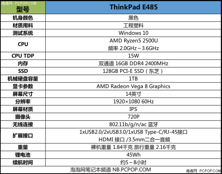 APU新锐之选 ThinkPad E485笔记本测评