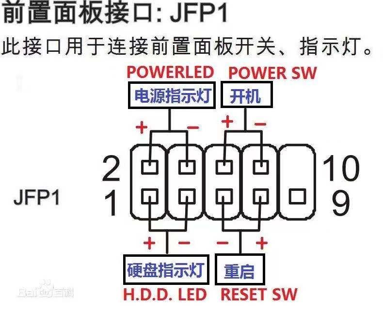 电脑无信号屏幕不显示电脑不能开机故障分析教程