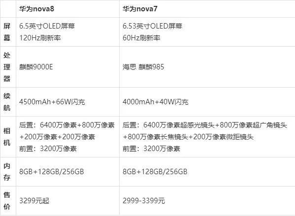 华为nova8和nova7那款值得入手