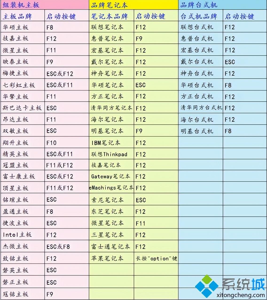 怎么全盘重装系统（win10自带一键重装系统）