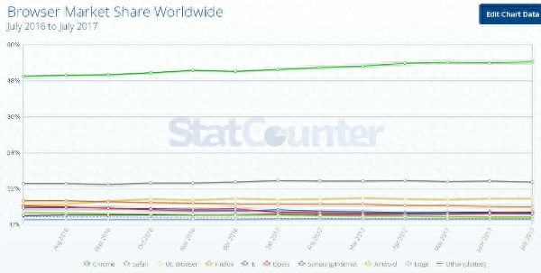 几十款手机浏览器 夸克为何被视为最好用的手机浏览器?