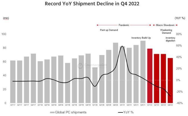 苹果第4季度顶住压力出货量700万台,同比仅下滑3%