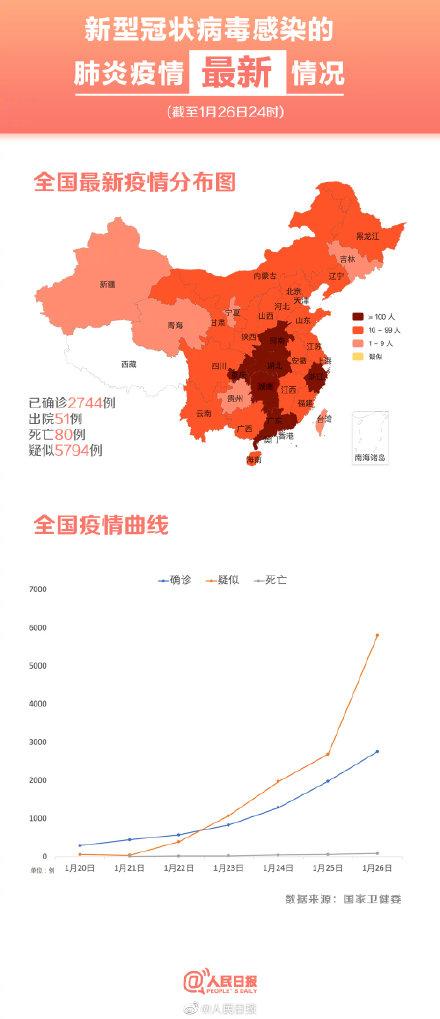 持续关注!全国最新疫情分布图