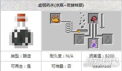 虚弱药水（java版虚弱药水）
