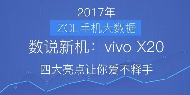 数说新机:vivo X20四大亮点让你爱不释手