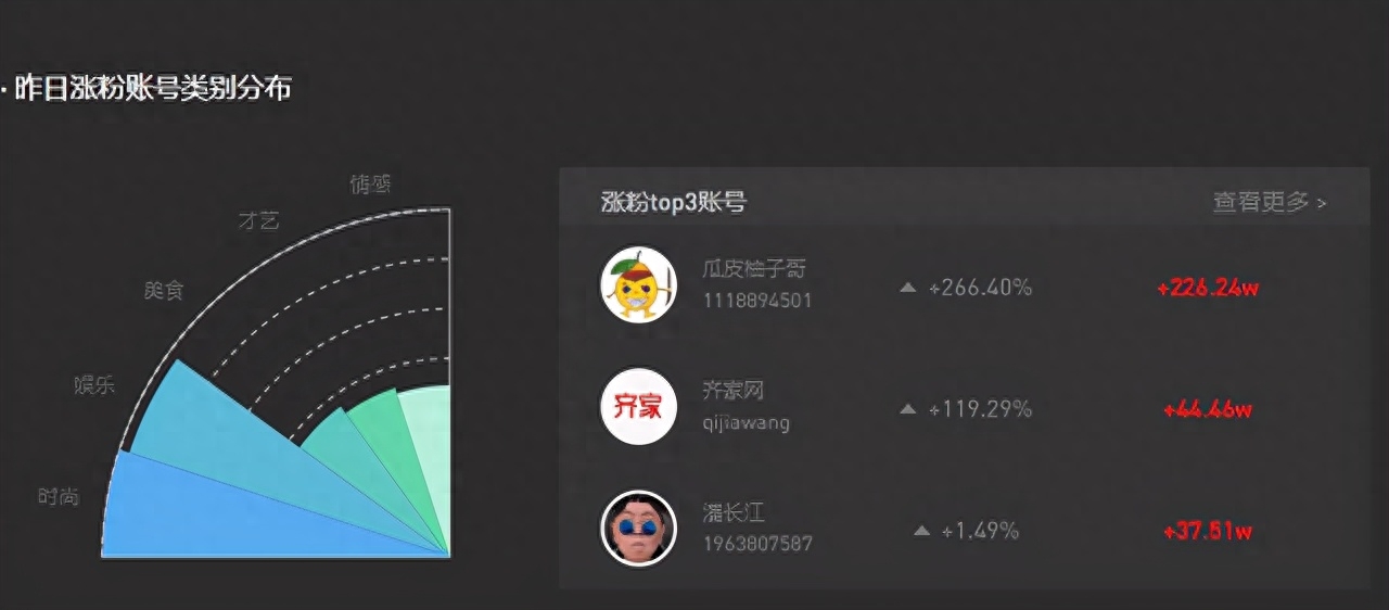 抖音新手前期如何养号?最全技巧送上