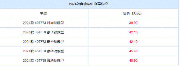 2024款奥迪Q5L上市!外观内饰不变,5款车型,怎么选?