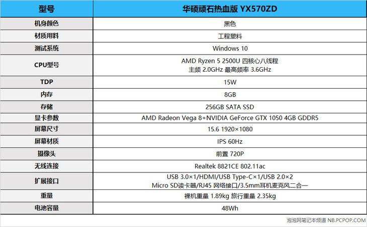 选锐龙不到5千就能吃鸡 华硕顽石热血版 YX570ZD 评测