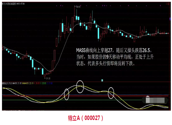 正确使用梅斯线“MASS”指标，天天黑马不离手！