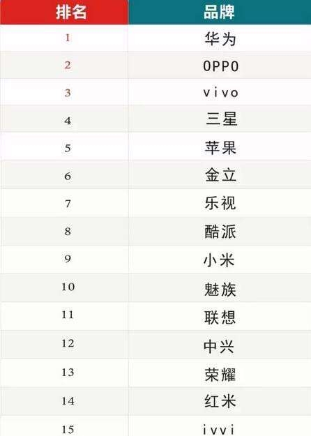 索尼爱立信消失后,"索爱"重回手机市场,只生产一两百元老人机