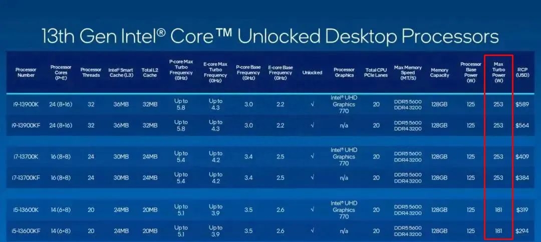 冷知识：对PC硬件来说，多高温度才算过热？