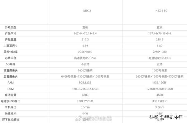 vivo NEX 3系列参数全曝光 64MP三摄/骁龙855 Plus