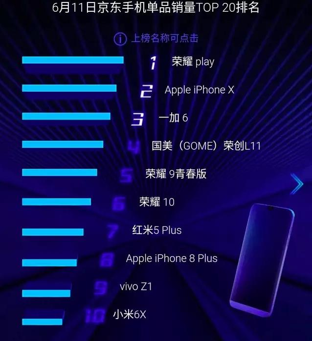 首销即冠军的荣耀Play为何这么火？真实上手体验告诉你！