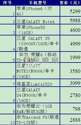 LGG3强势登陆 那些年我们一起追的韩国手机