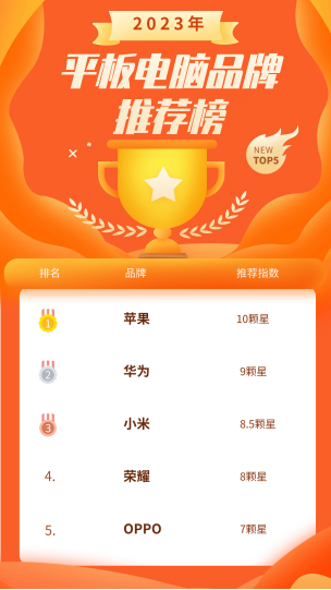 好用平板电脑品牌推荐榜来啦!学生党别错过!