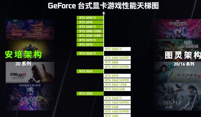 显卡天梯图最新（fx4300相当于i3几代）
