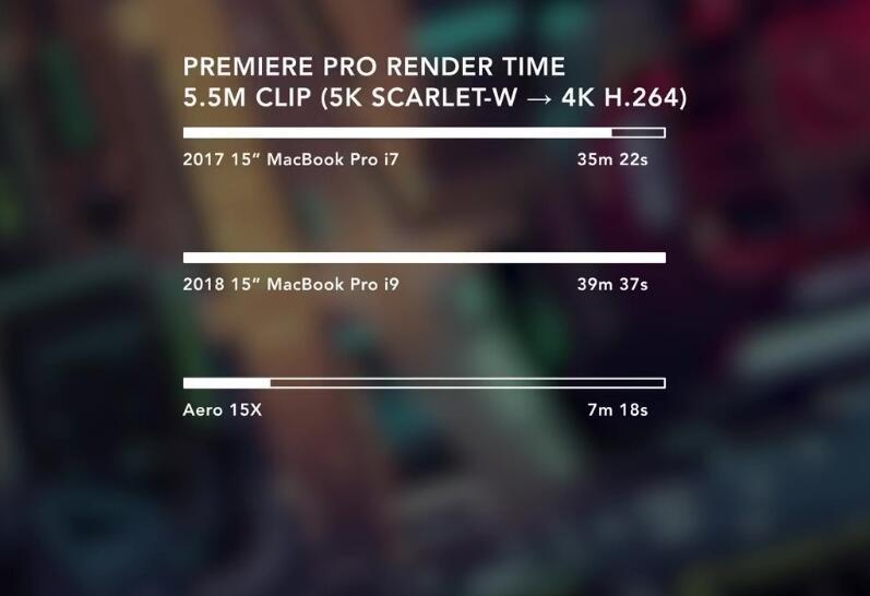 库克头大！《消费者报告》点评苹果笔记本降频：i5版更值得买