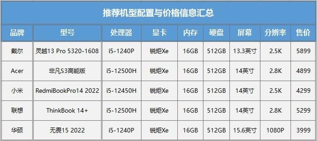 跟选择困难说再见！3999-5999价位轻薄本口碑神机盘点
