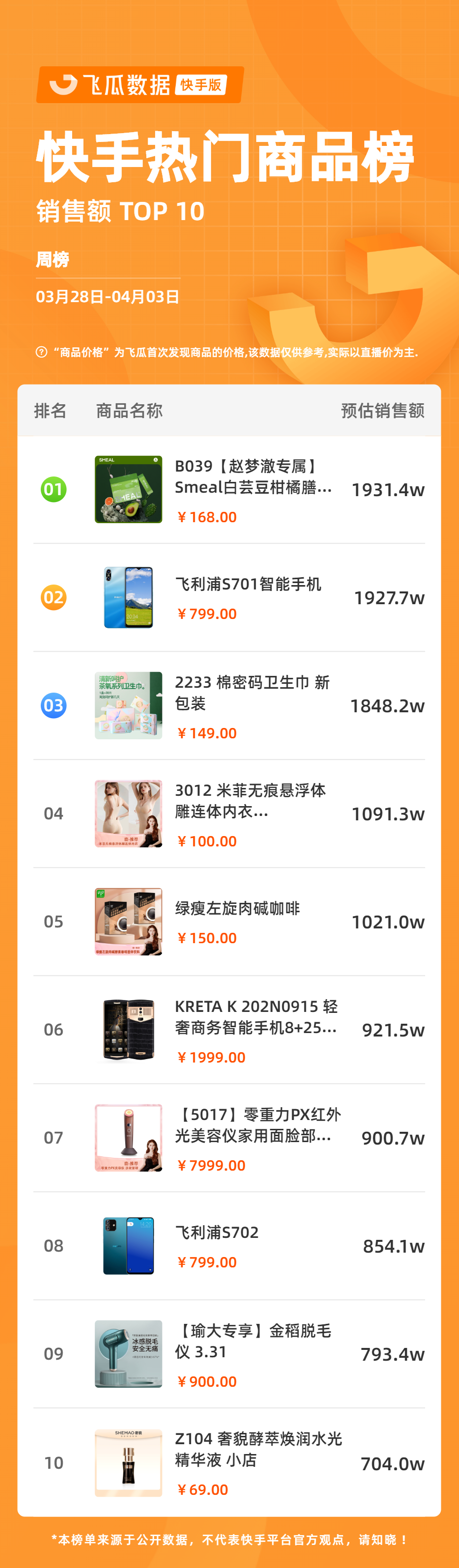单场GMV近2000万，手机品牌如何俘获中老年人的心？