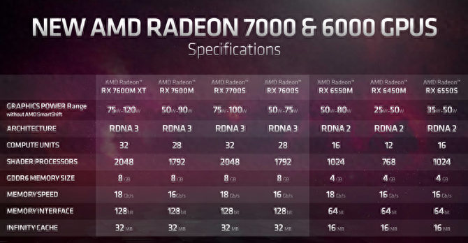 RX 7600S对比RTX 4050,游戏本该选谁?看完就有答案了