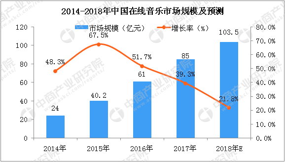 百度音乐更名千千音乐，三张图看懂中国在线音乐产业发展