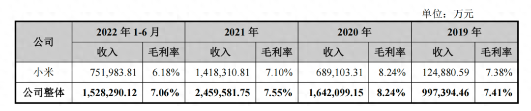 中国手机代工三巨头，千亿收入只有20亿利润｜知料