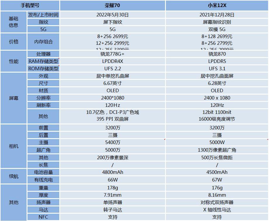 荣耀70和小米12X：谁的使用寿命会更长？