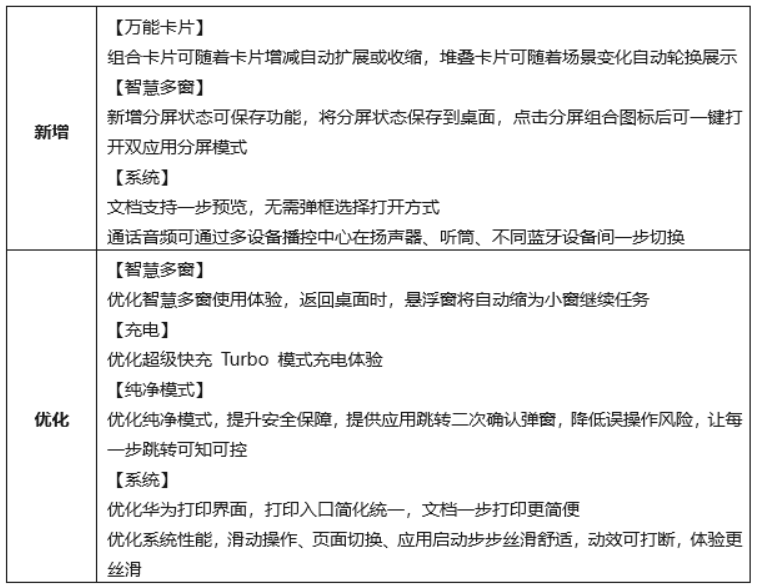 华为nova 10青春版机型推送鸿蒙OS 3.0.0.300(SP2)