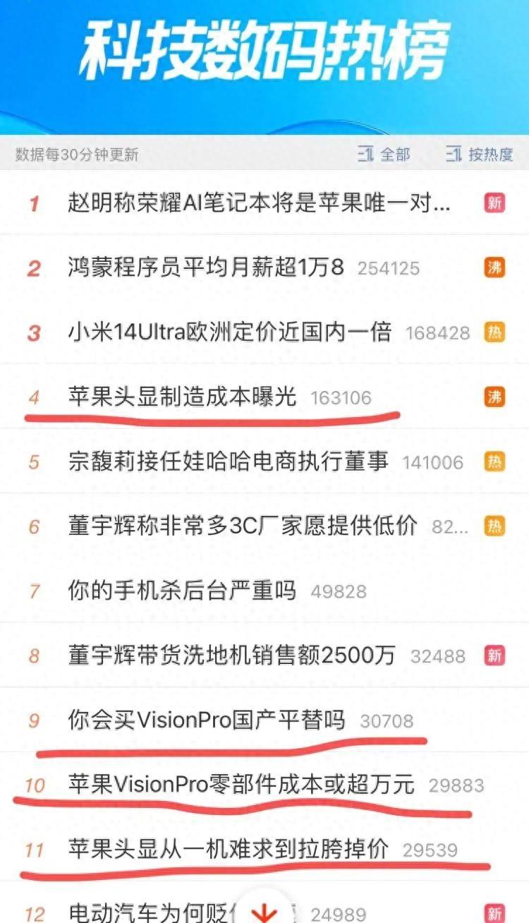 热卖两星期迎退货潮，有人靠出租回本，谁为它买了单？