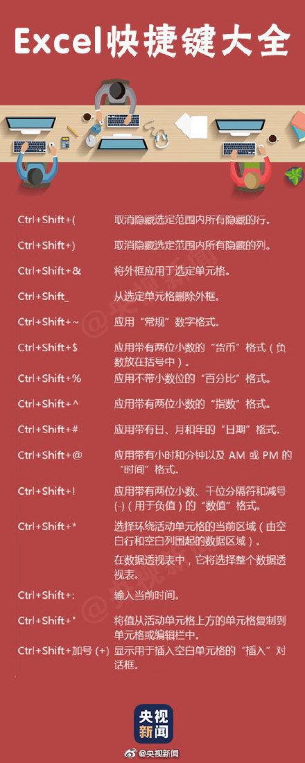 转存！秒变办公小能手！实用Excel快捷键大全